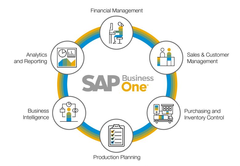 SAP business one