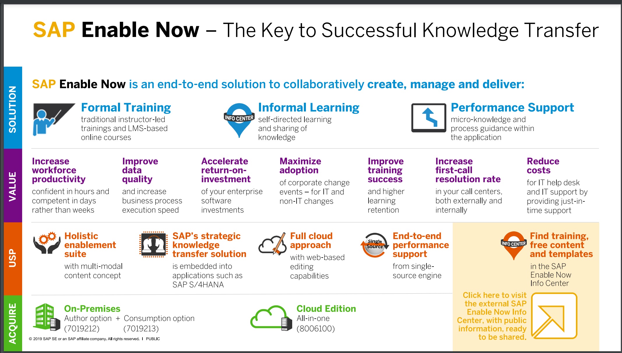 SAP Enable Now